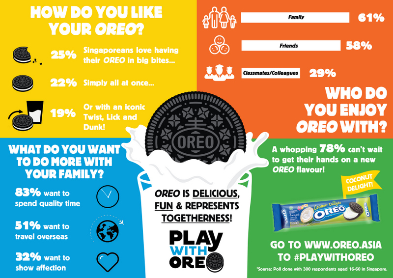 Play With OREO Infographic_09.04.2015-001