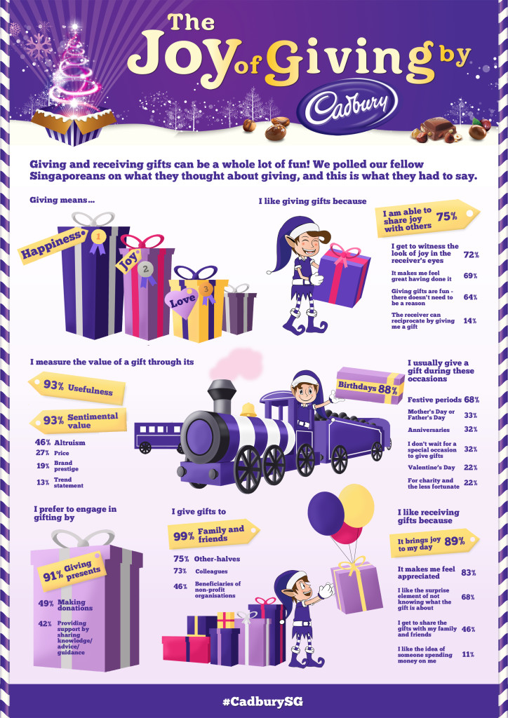 Infographic - The Joy of Giving by Cadbury 2013