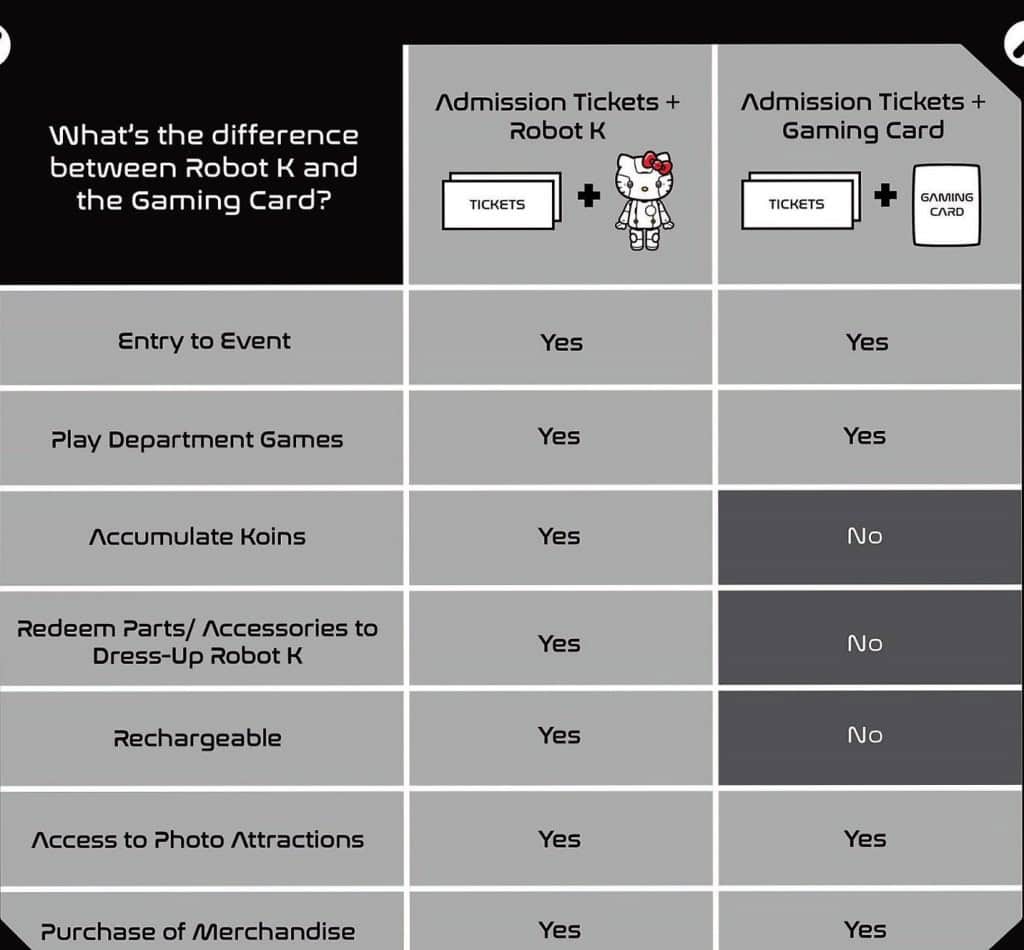 Robot Kitty Admission Details