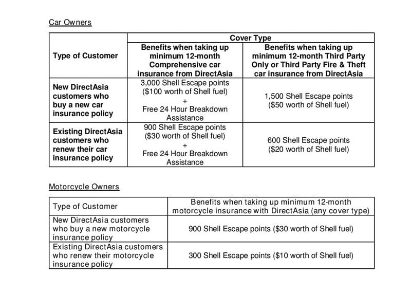 DirectAsia Insurance Shell Singapore