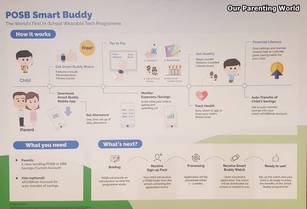 POSB Smart Buddy 1