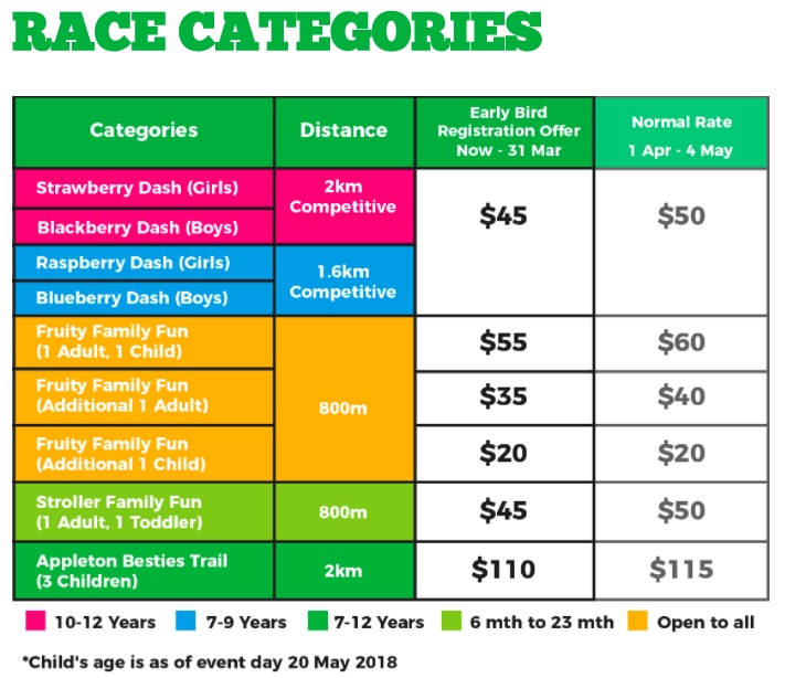 Cold Storage Run Race Categories